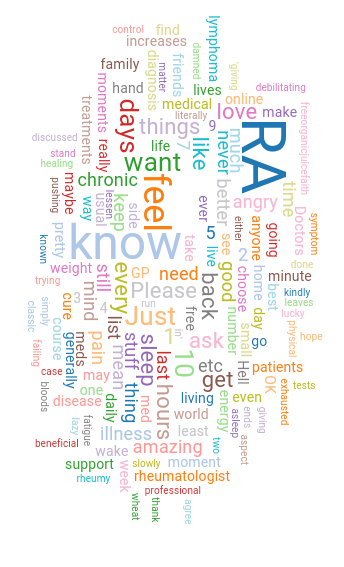 listofRApoints_1433113679195.png image